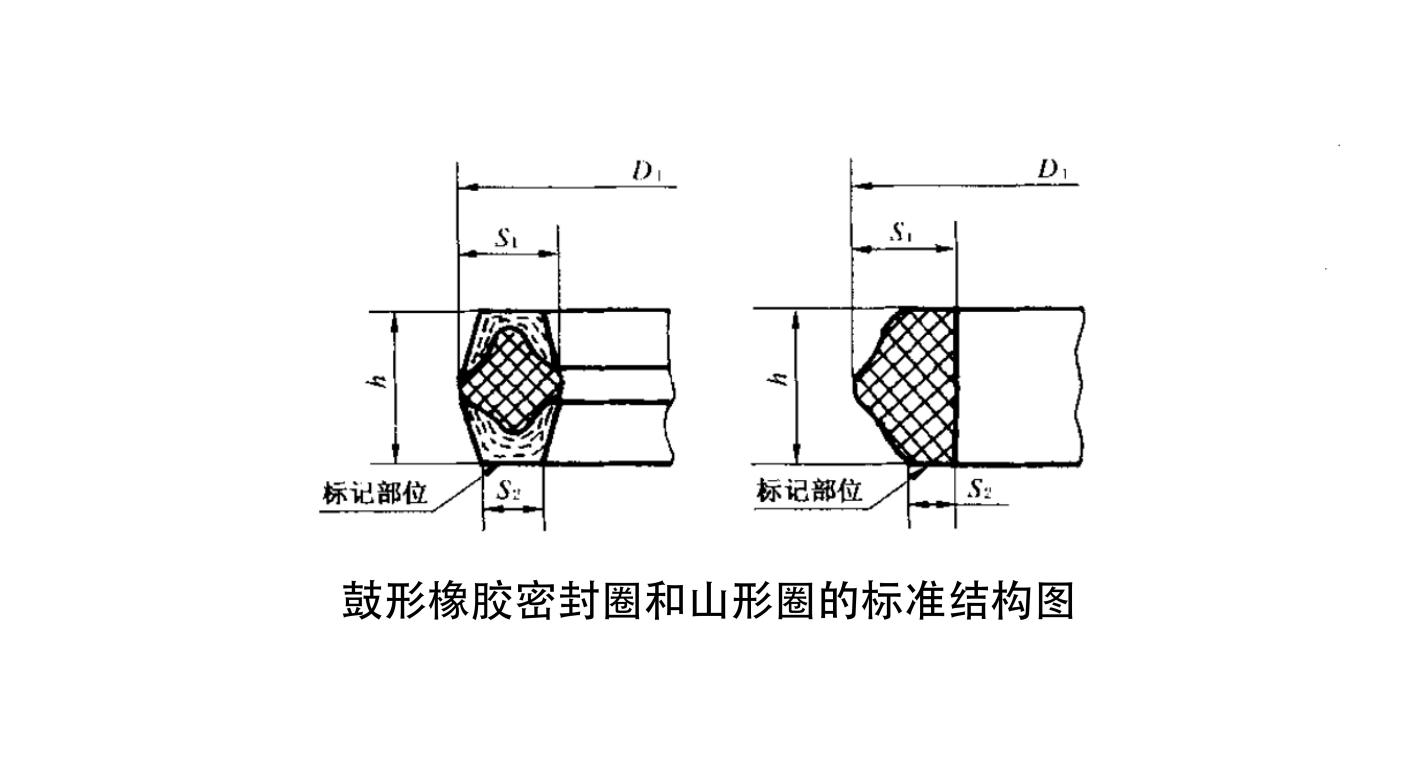 1鼓形橡膠密封件和山形密封件的標(biāo)準(zhǔn)結(jié)構(gòu)圖