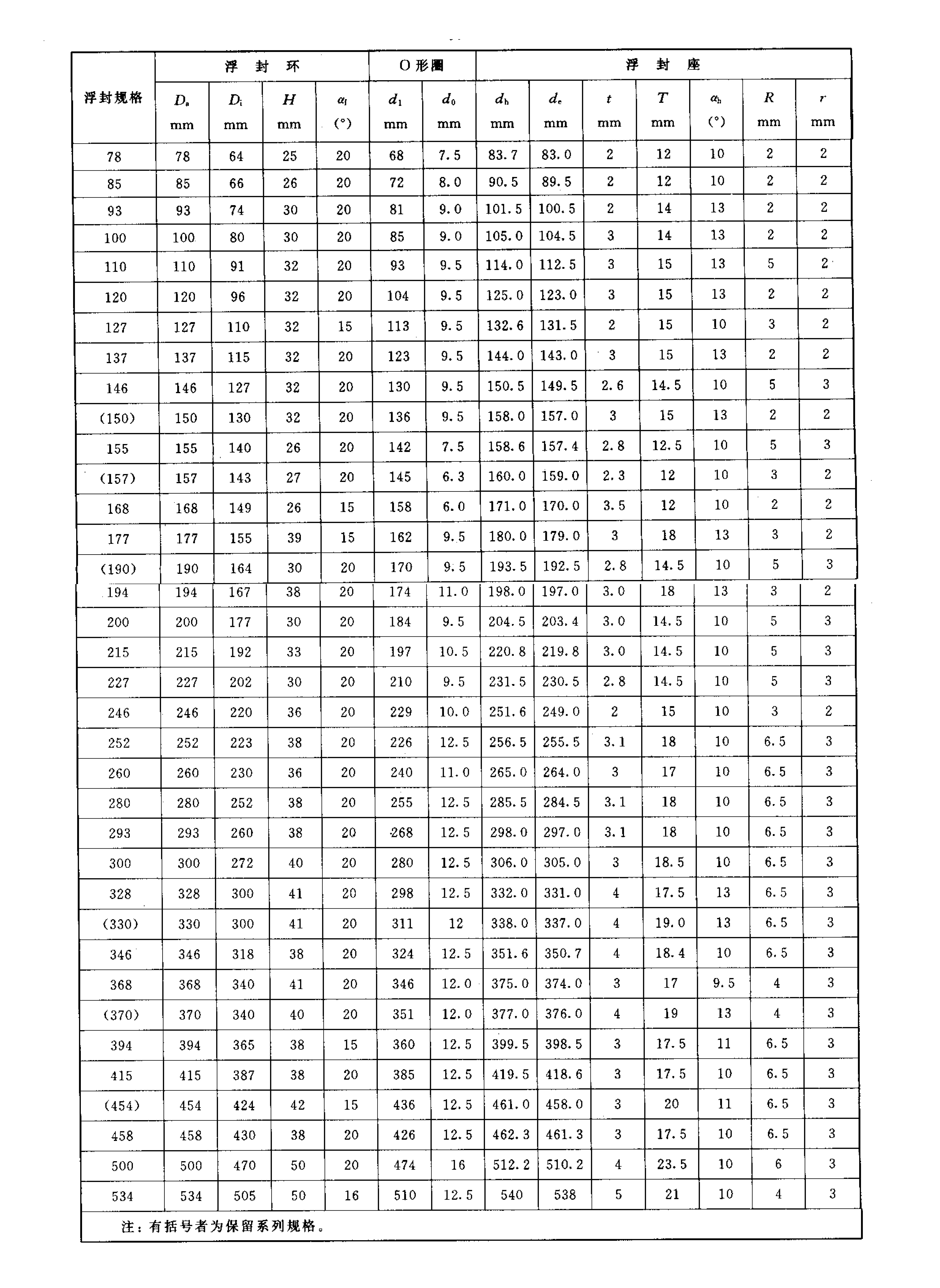 煤礦油封的密封組件標(biāo)準(zhǔn)尺寸規(guī)格表
