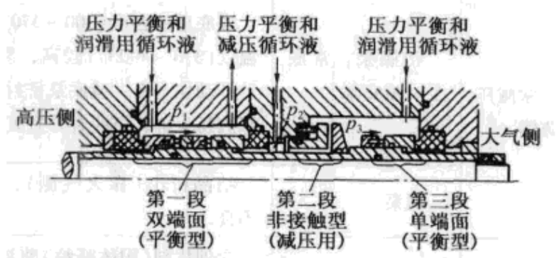 耐高壓力的機(jī)械油封結(jié)構(gòu)圖