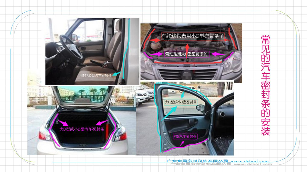汽車機蓋、門框、后備箱、門柱、常見的汽車密封條圖